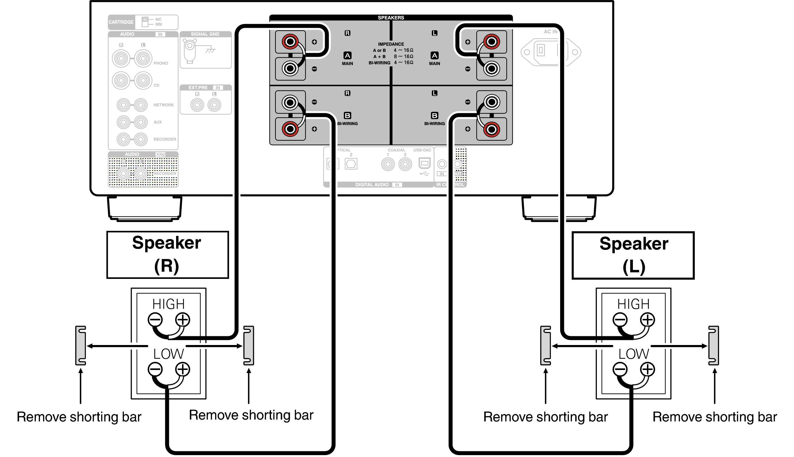 Conne biwiring PMA2500NE